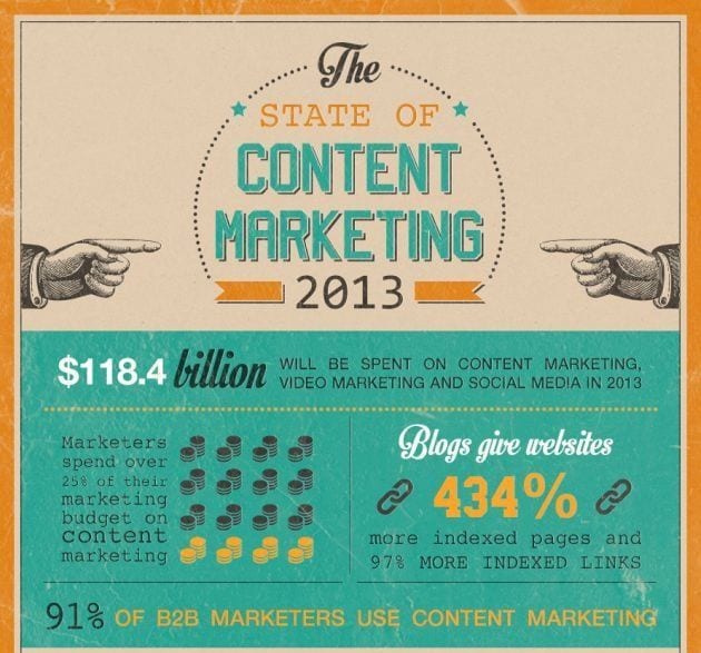 Инфографика: будщее маркетинга — в контенте