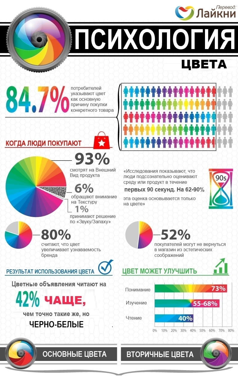 Инфографика: психология цвета в жизни и маркетинге
