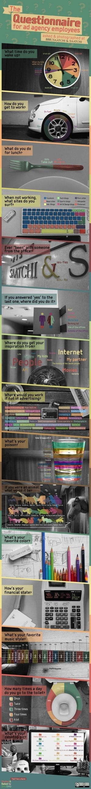 Инфографика об интересах людей из рекламного мира
